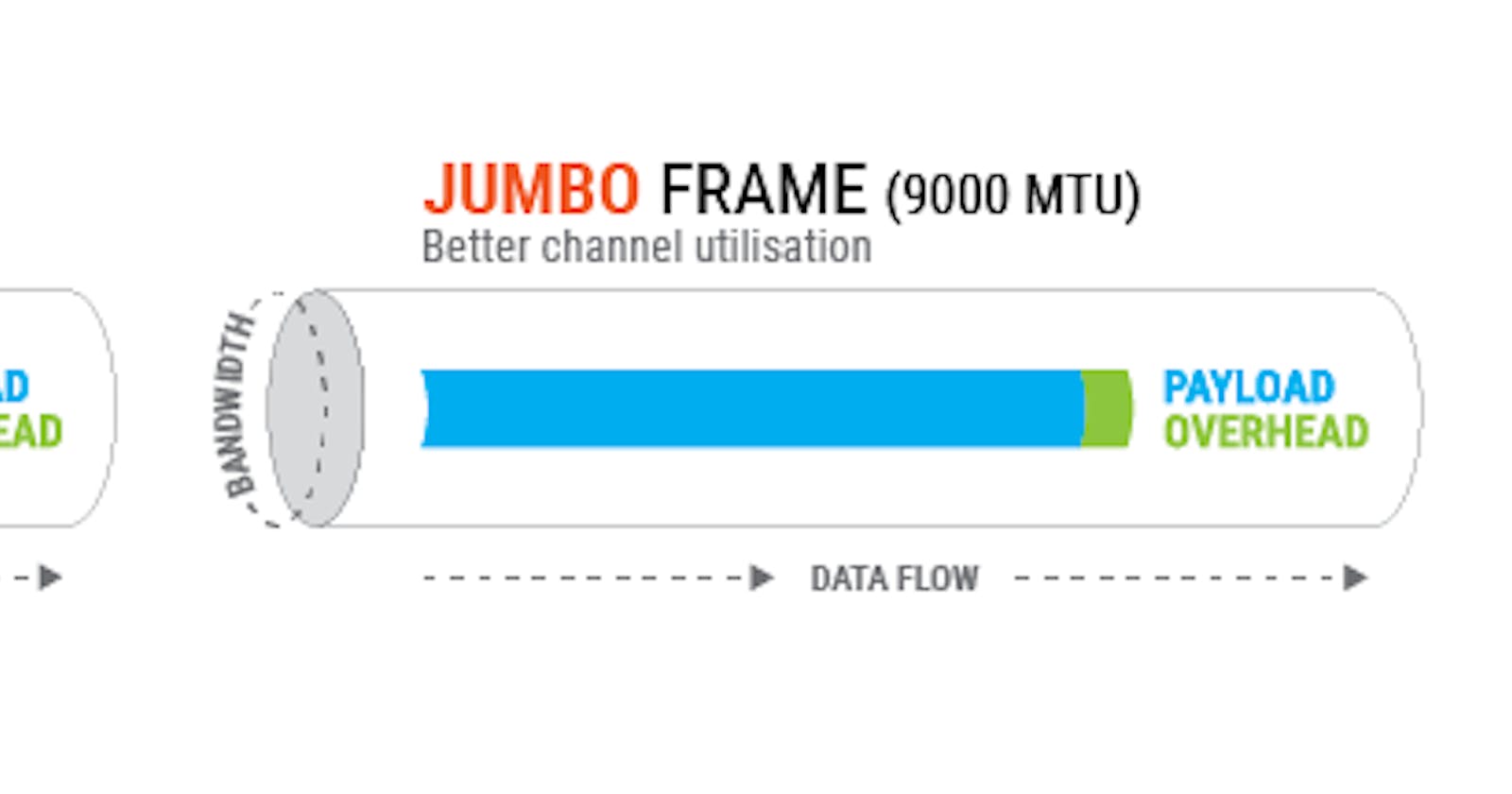 O que são Jumbo Frames, para que servem, quando usar e quando não usar?