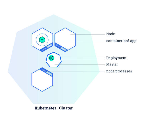 Streamlining Your Kubernetes Cluster Setup with Kubeadm