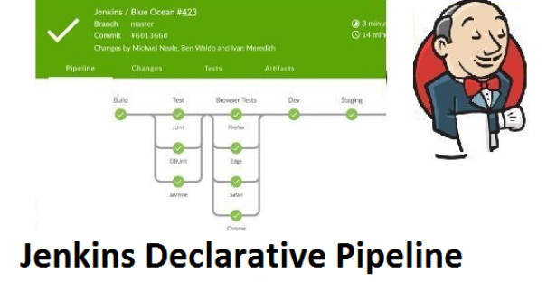 Exploring the Power of Jenkins Declarative Pipeline for Continuous Integration and Delivery