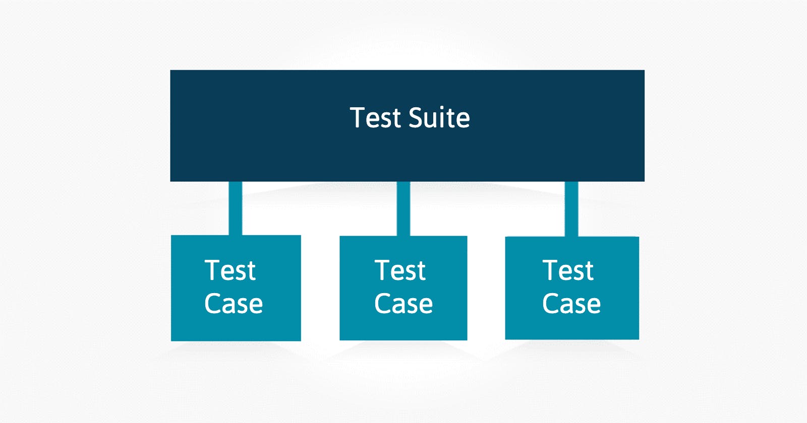 Test Case VS Test Suite