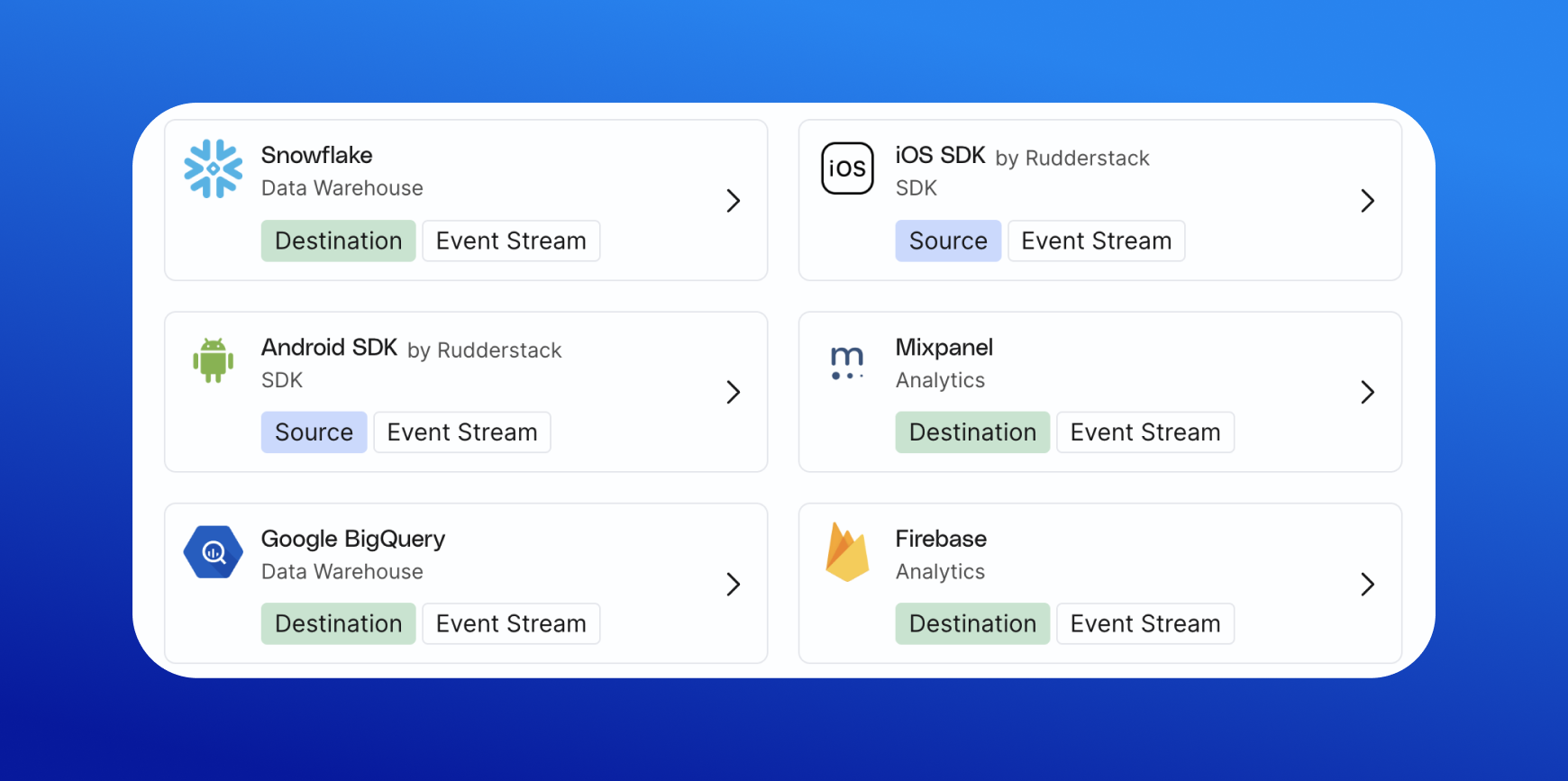 javascript sdk integration | rudderstack | rudderstack... RudderStack - The Open Source Alternative to Segment