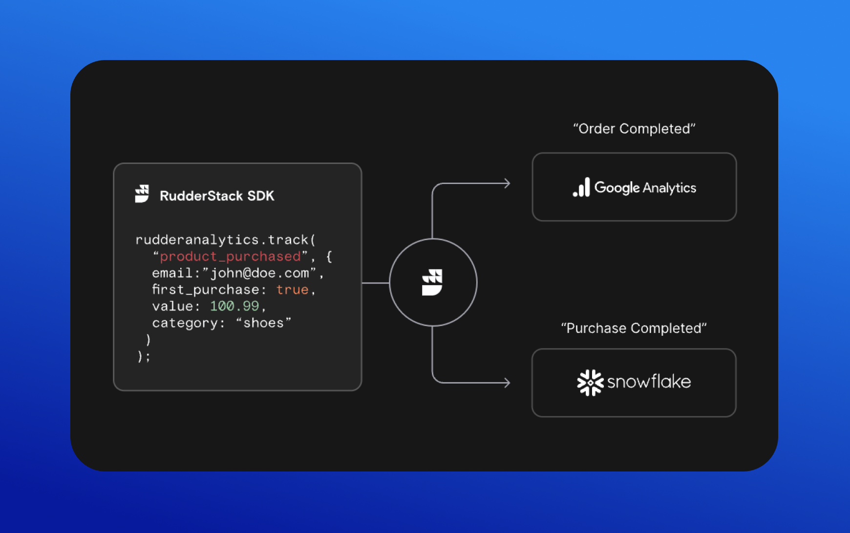 RudderStack - The Open Source Alternative to Segment