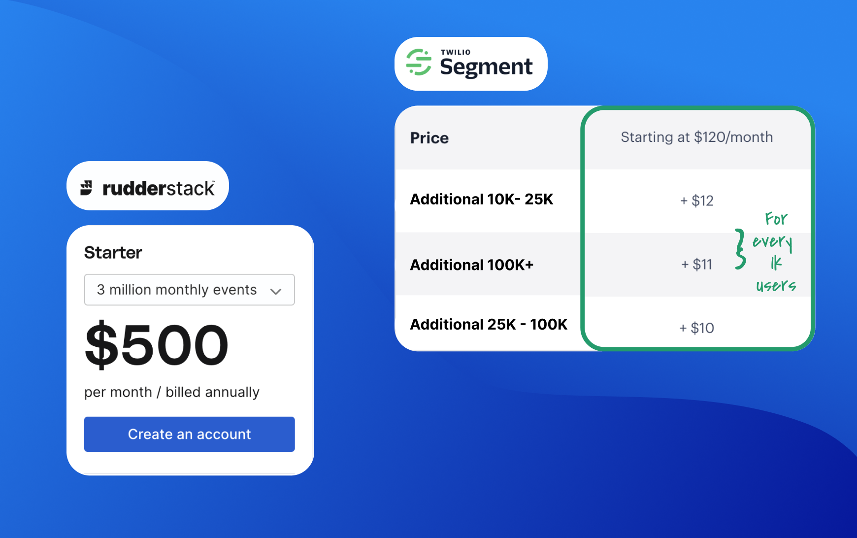 RudderStack - The Open Source Alternative to Segment
