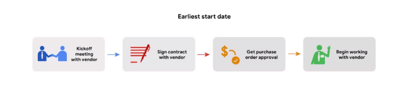 earliest start date