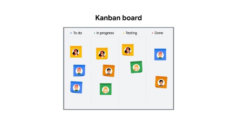 kanban-board