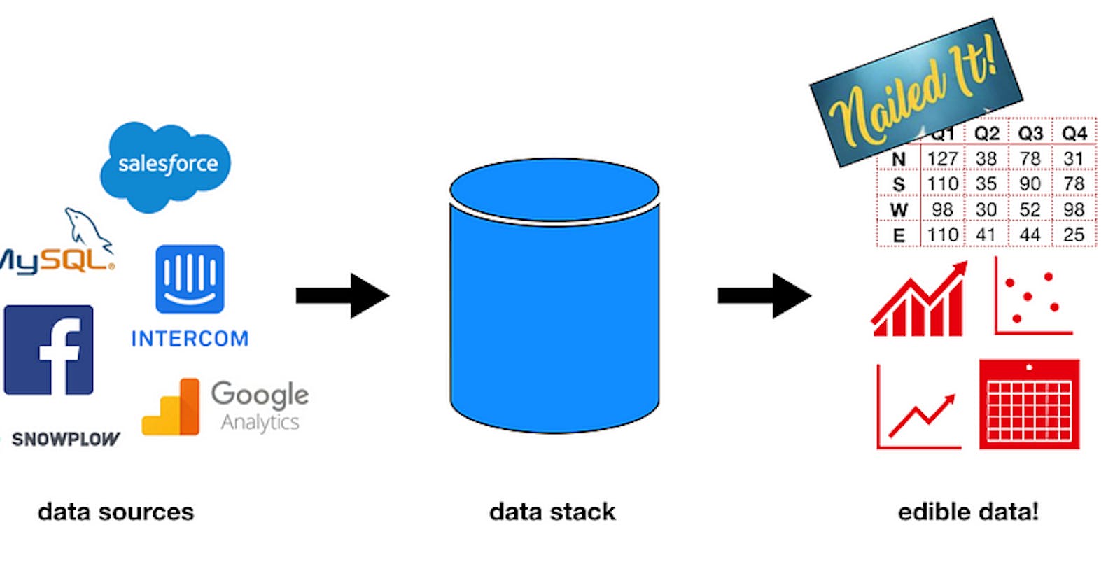 What’s a Data Stack?