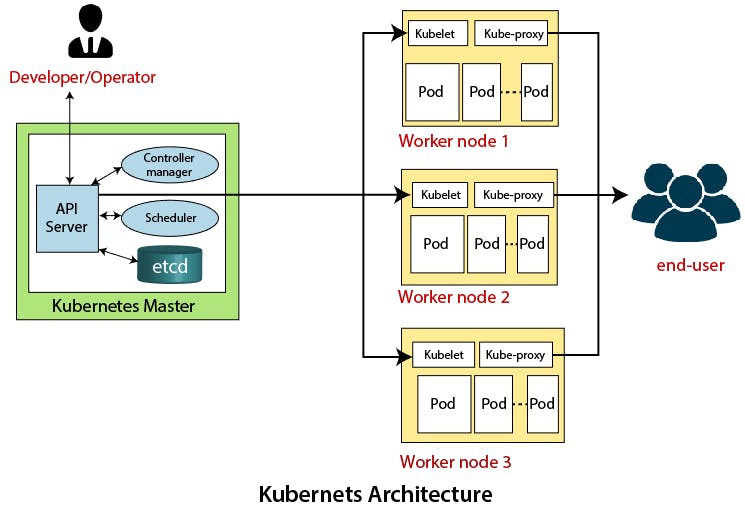 image as taken from javatpoint website