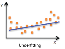 Understanding Underfitting, Overfitting, And The Bias-Variance Trade ...