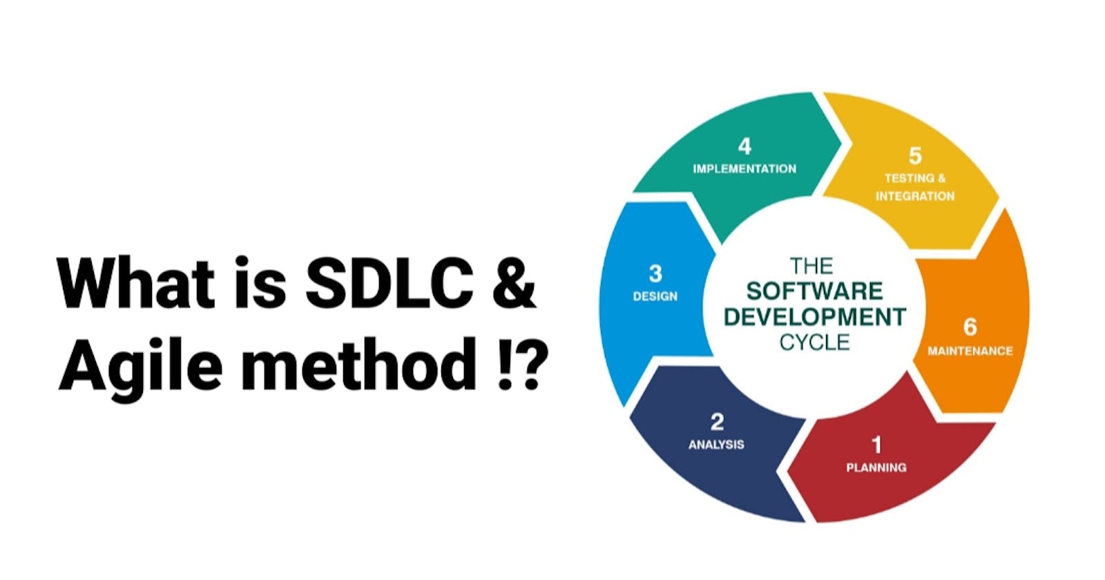 What is Software Development Life-Cycle(SDLC) & what are agile methodologies !?