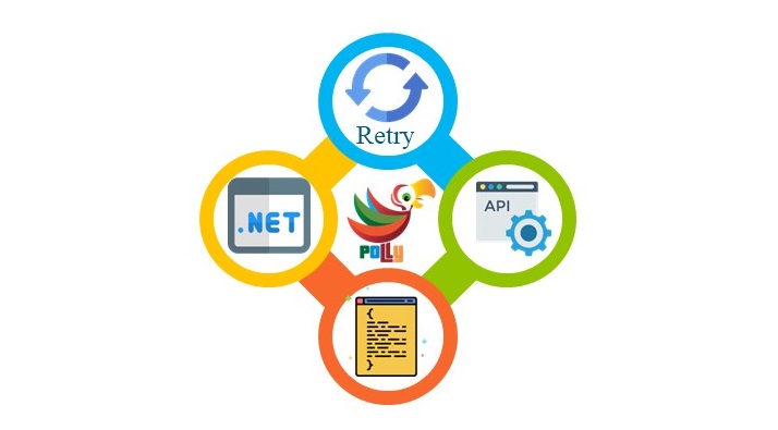 Polly Policies Overview