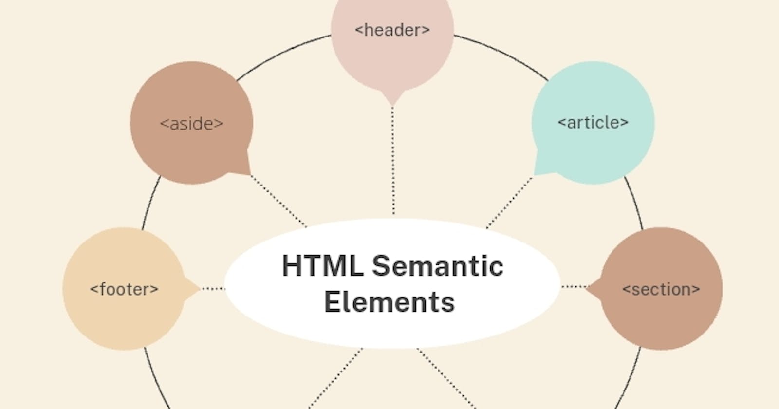 Html Semantic Elements