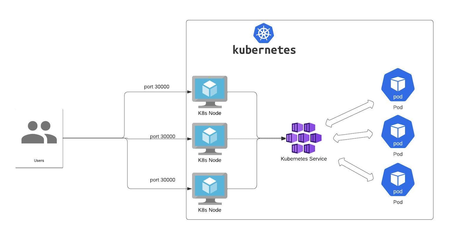 Kubernetes Networking
(Services, Ingress, Network Policies, DNS and CNI Plugins)