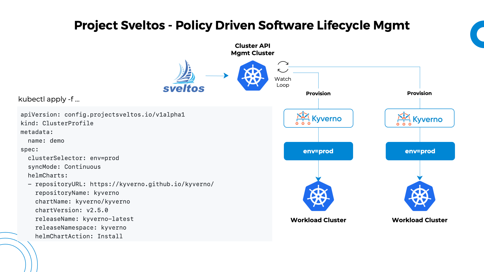 Scaling Event-Driven Applications Made Easy with Sveltos Kubernetes Cross-Cluster Configuration