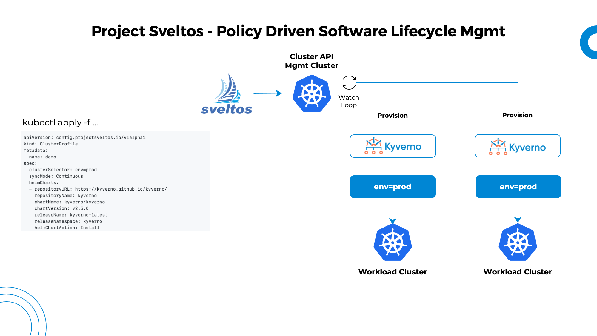 Deploy Kubernetes add-ons