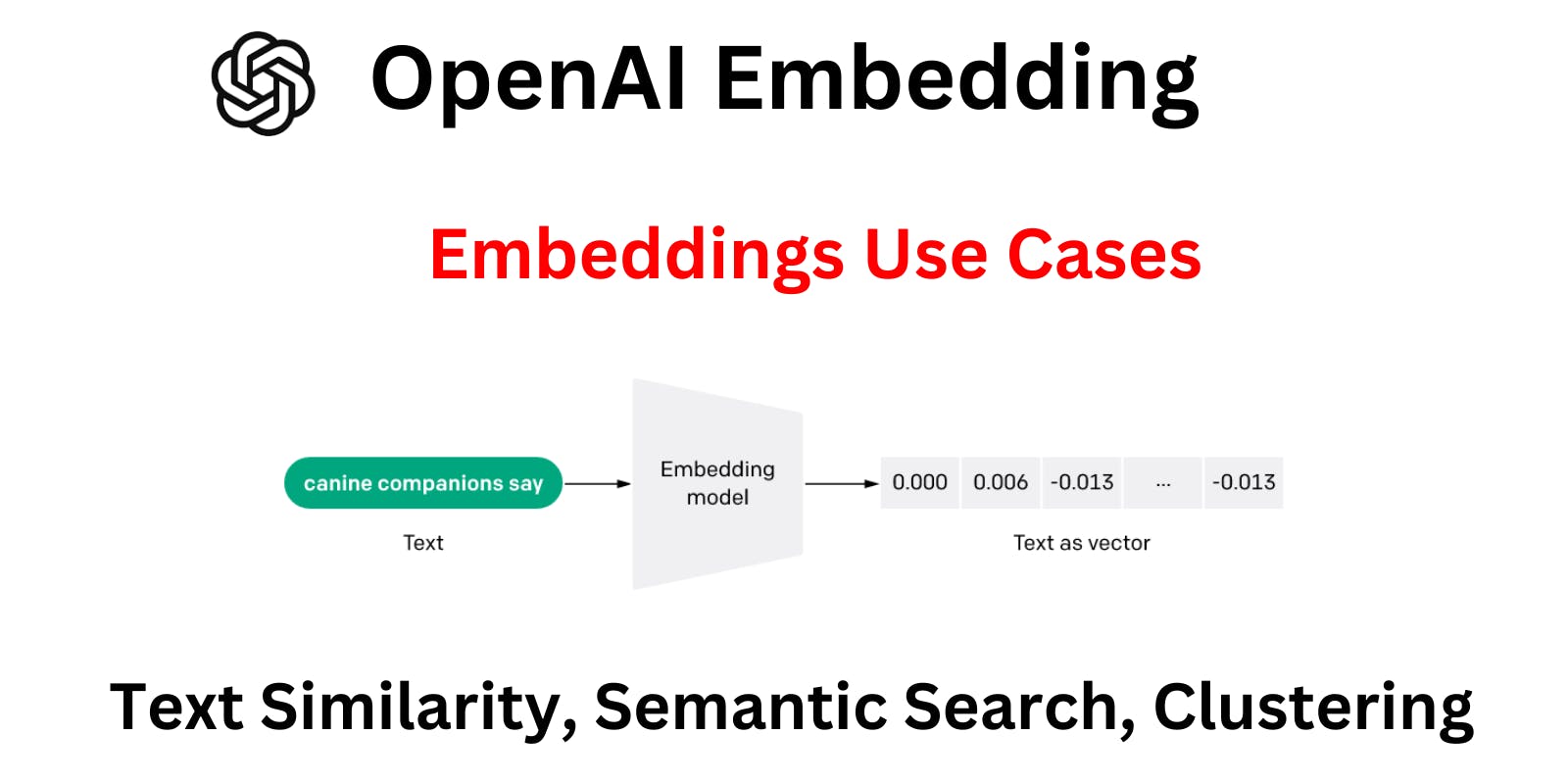 Harnessing OpenAI Embeddings for Advanced NLP: Text Similarity, Semantic Search, and Clustering