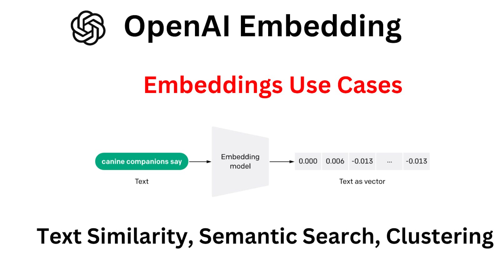 Harnessing OpenAI Embeddings for Advanced NLP: Text Similarity, Semantic Search, and Clustering