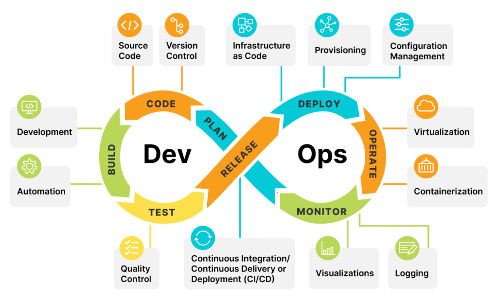 DevOps - Beginner's Path