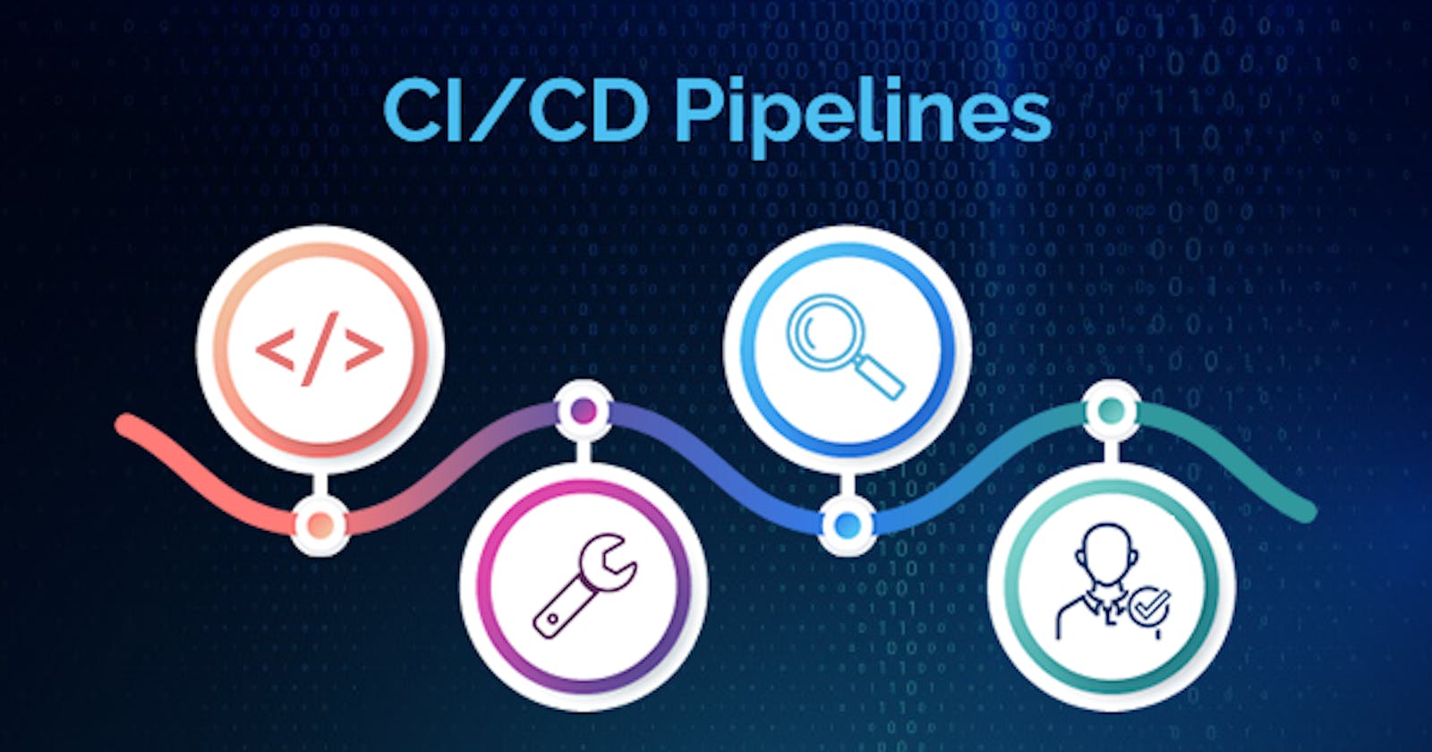 Continuous Integration And Delivery
(CI/CD) Pipeline