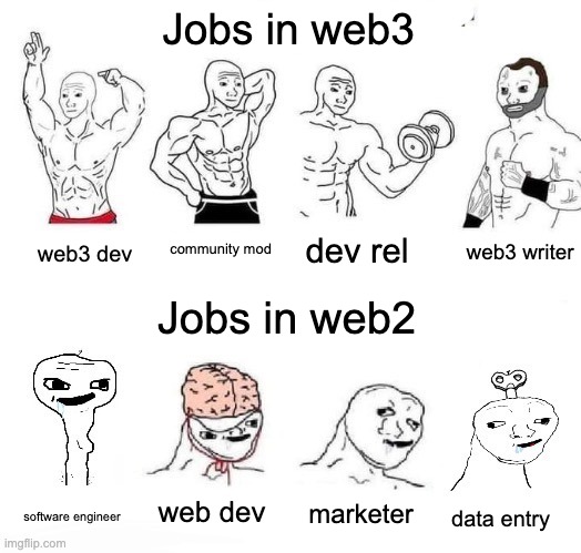 Beyond Web 2.0: Exploring the Benefits and Opportunities of Web 3.0's Decentralized Future