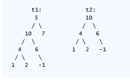 As t2 is a part of t1, hence output will be true