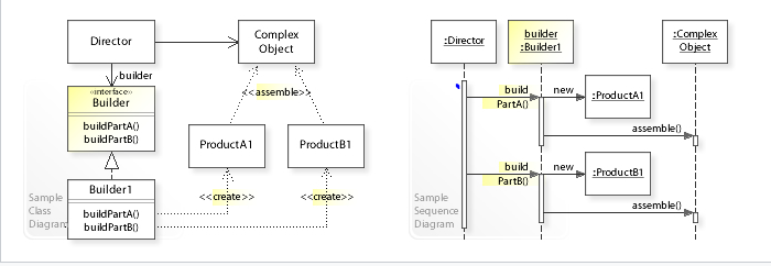 Builder design pattern - Java - Explained