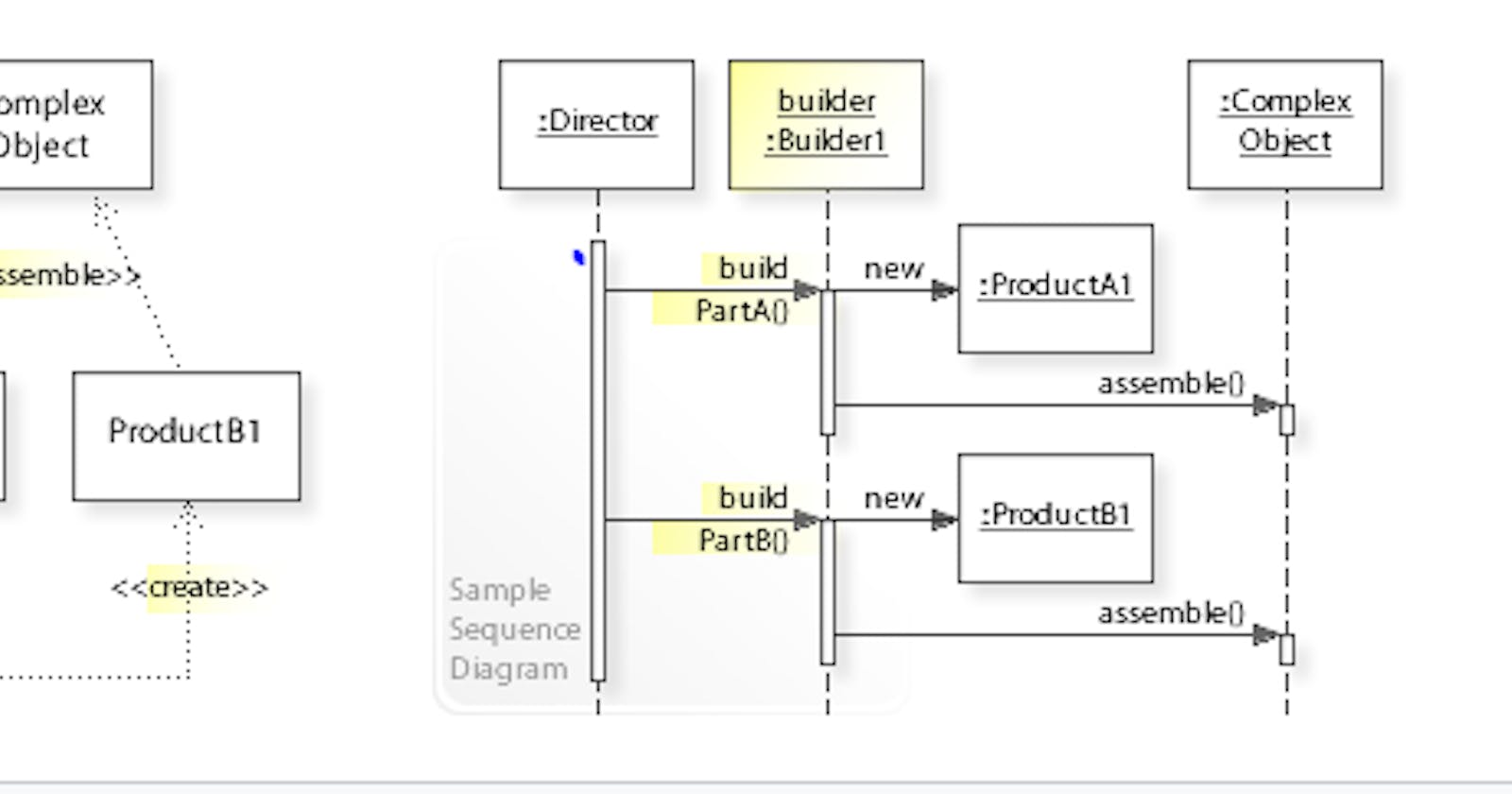 Builder design pattern - Java - Explained