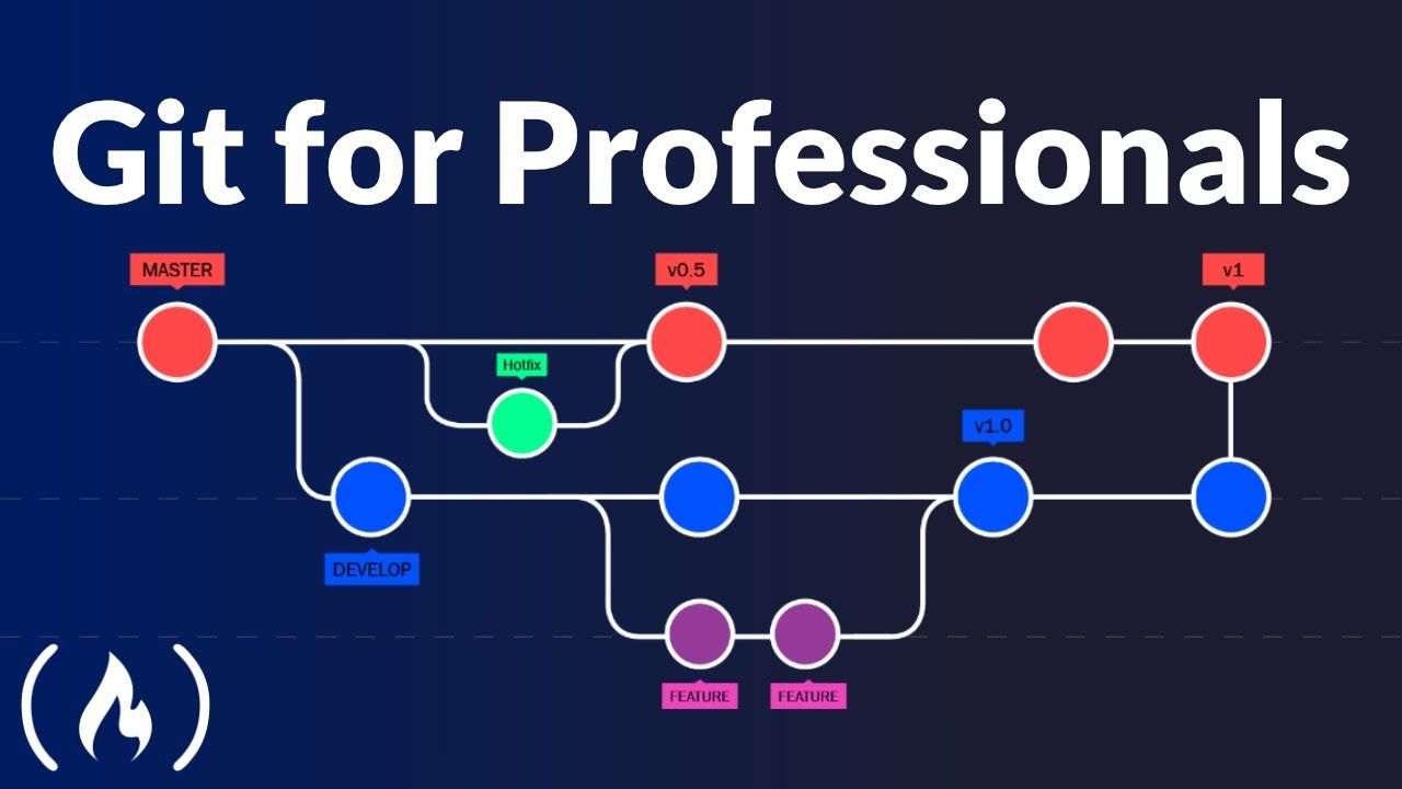 90DaysOfDevOps:Day#9