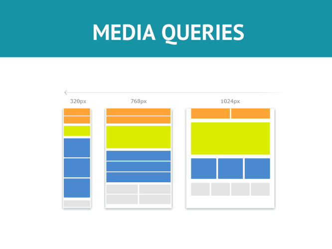 🎯CSS media Queries.