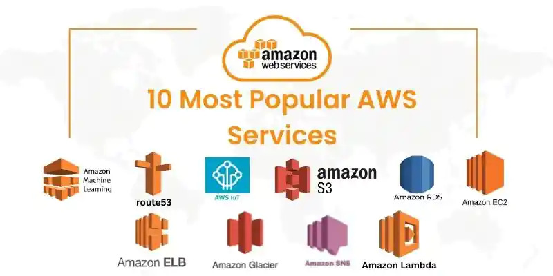 "A Beginner's Guide To AWS Services: EC2, VPC, Auto Scaling, Load ...