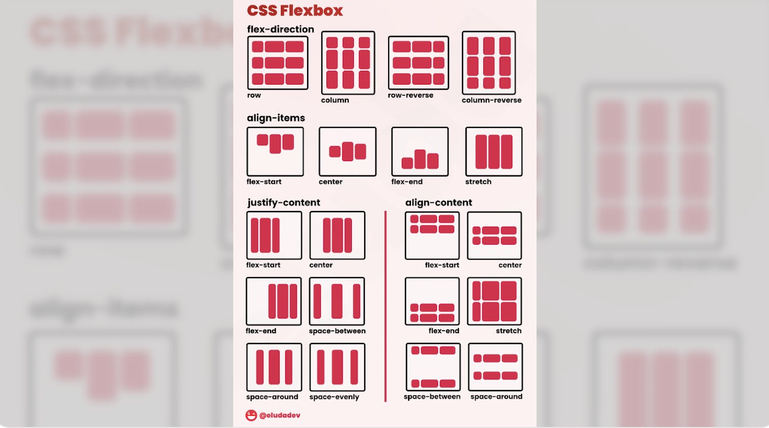 CSS :: Flex Box