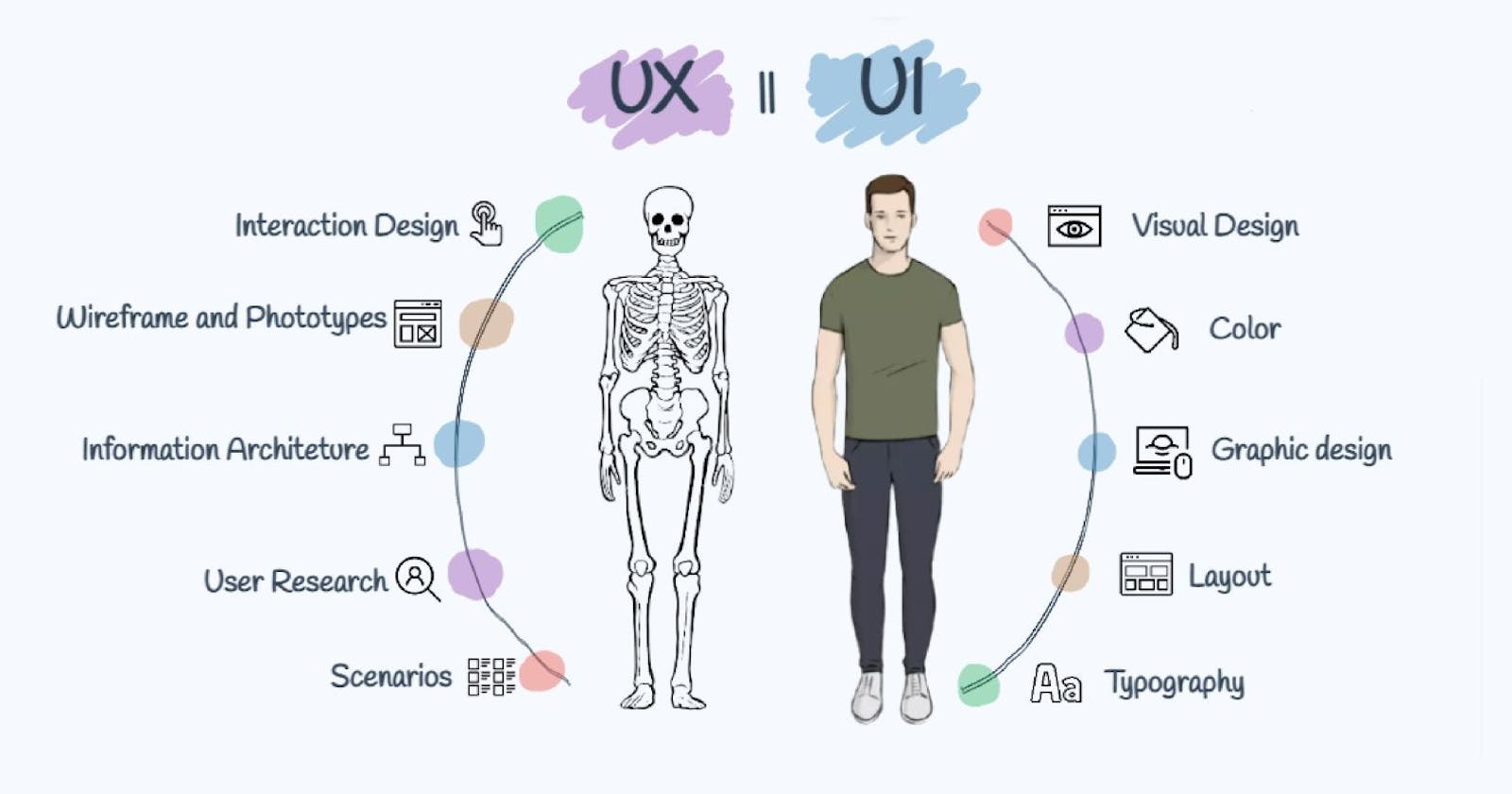 UI and UX what's the difference?!