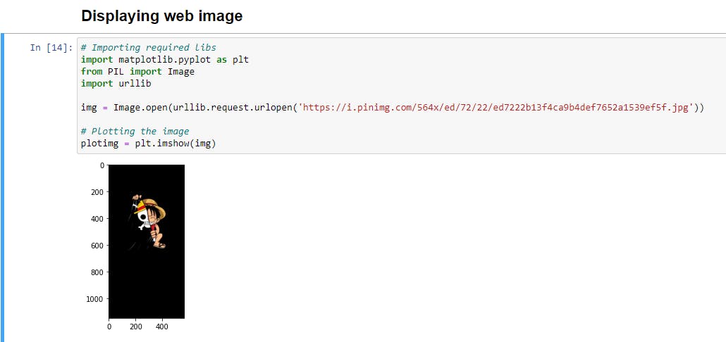 Web image displayed using Matploblib, PIL and urllib