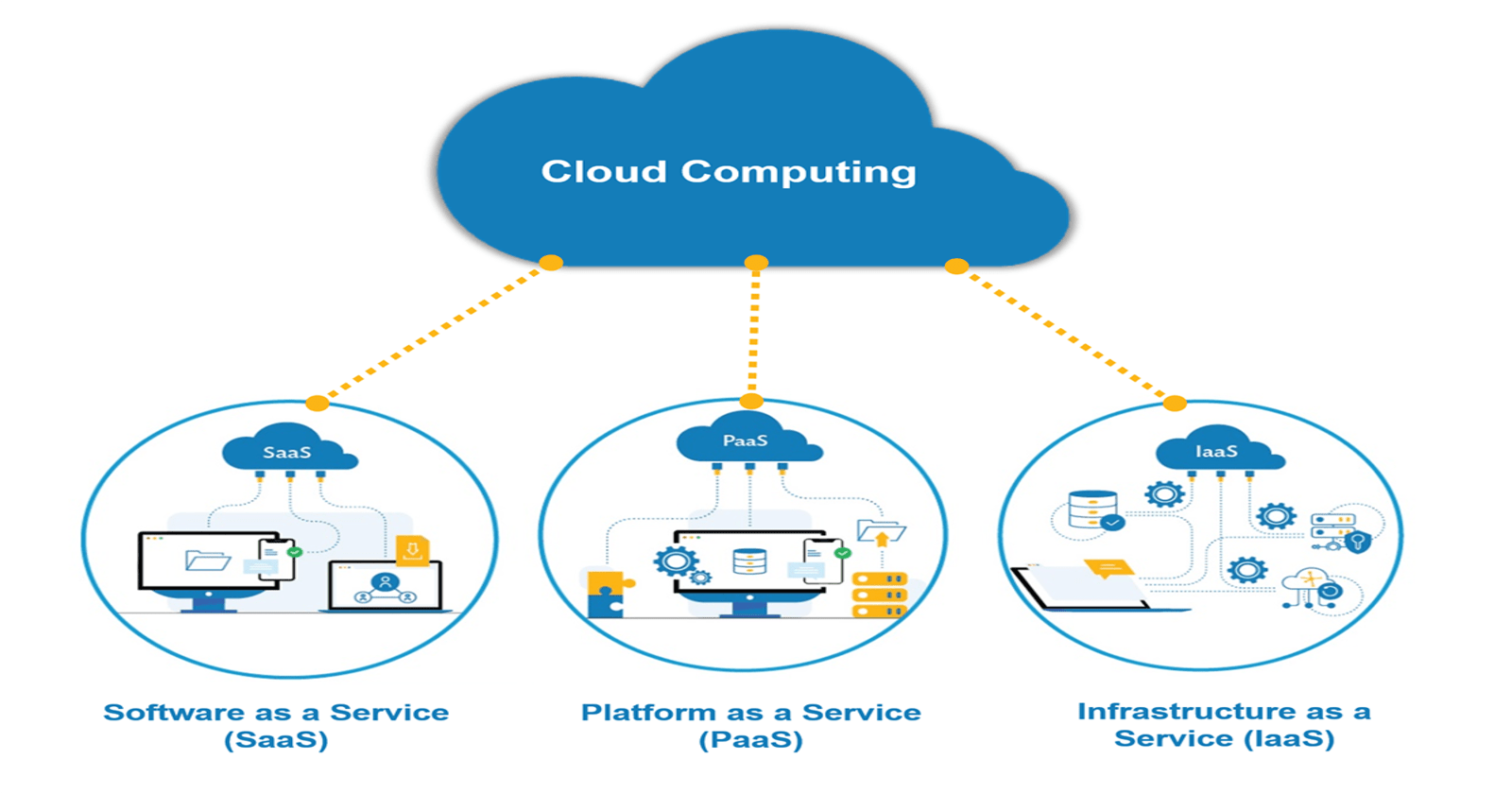 Exploring Cloud Computing: A Comprehensive Introduction