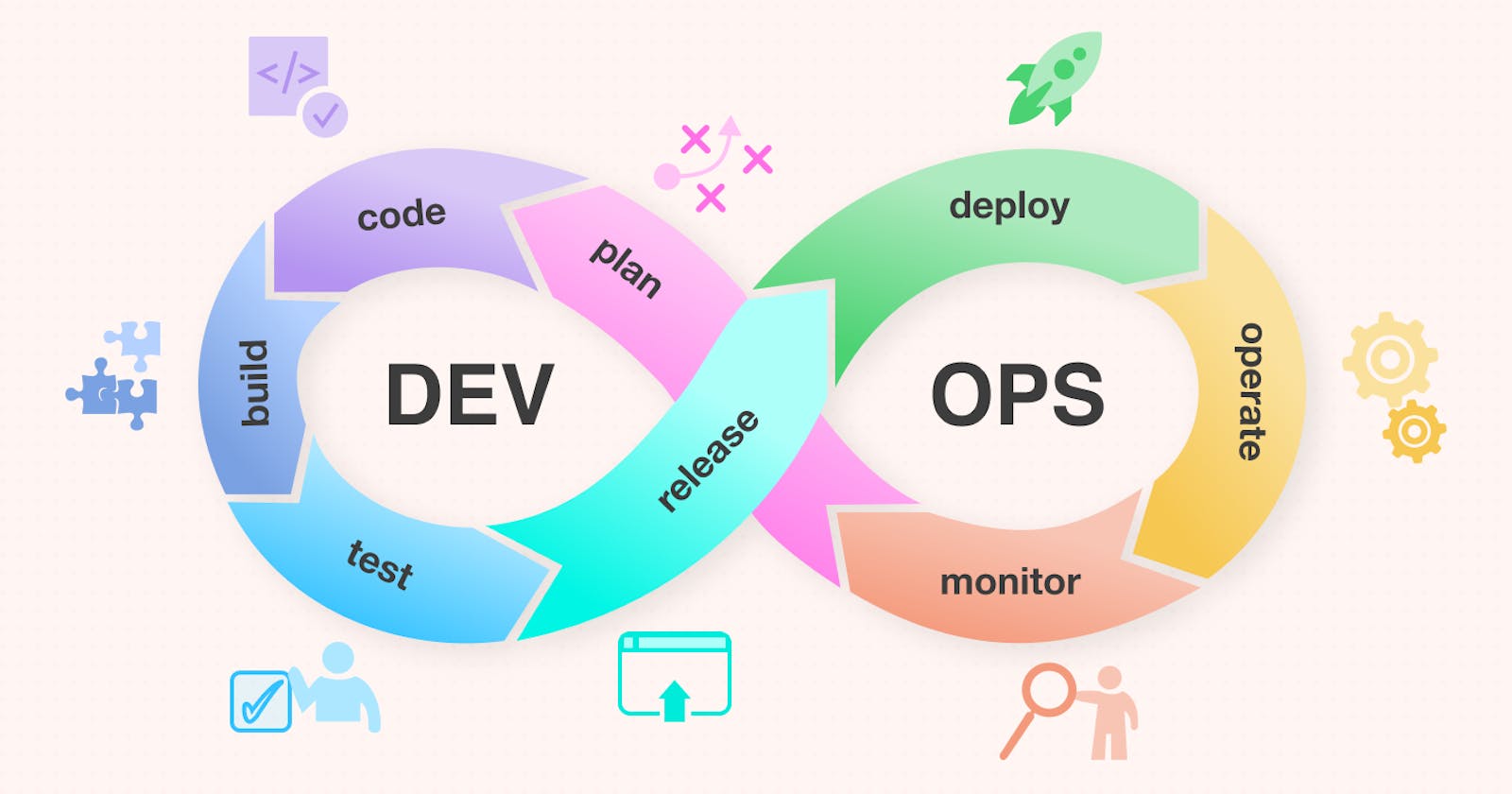 Why Organization needs DevOps specialist?