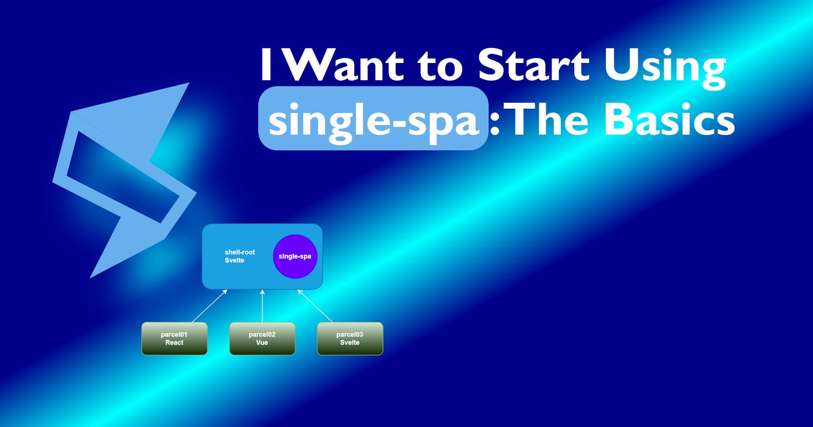 I Want to Start Using single-spa:  The Basics