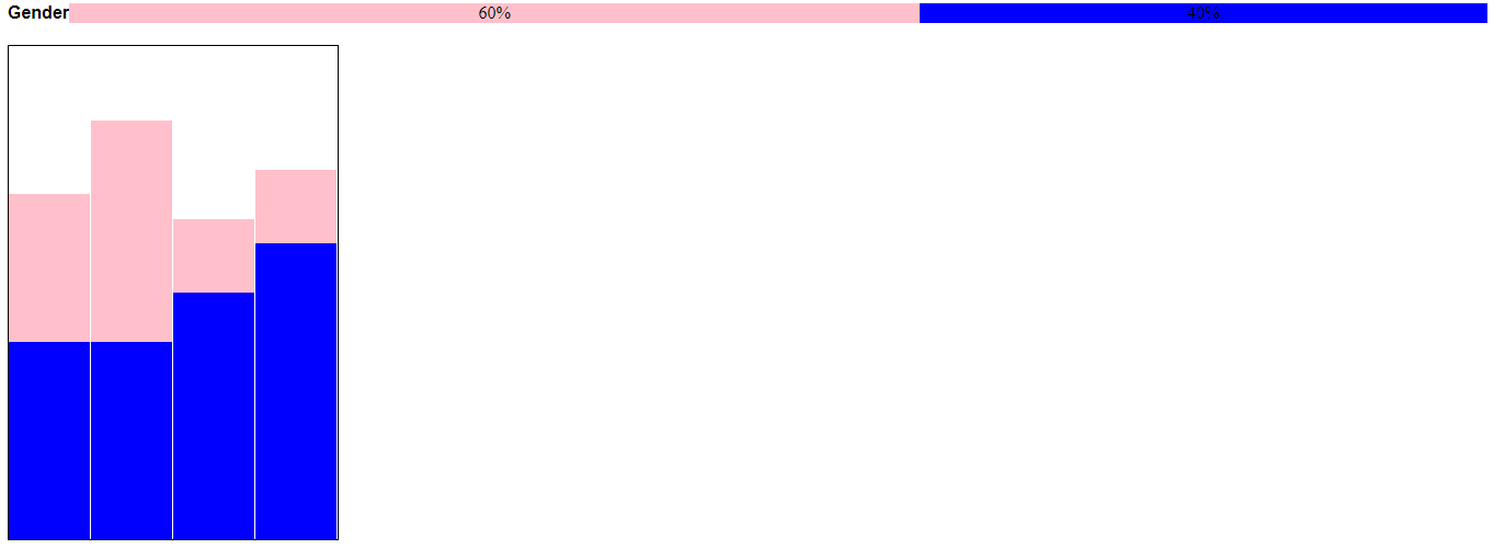 How to create Bar Charts with CSS flexbox property