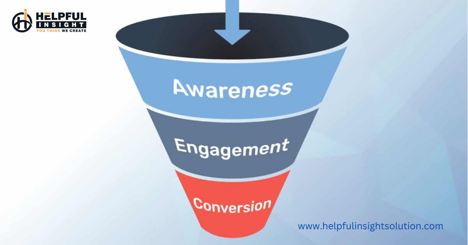 The benefits of a B2B content marketing funnel & how to create | Helpful Insight