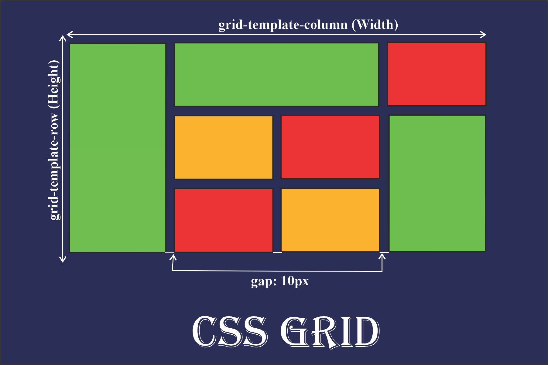 🎯introduction To Css Grid🙂