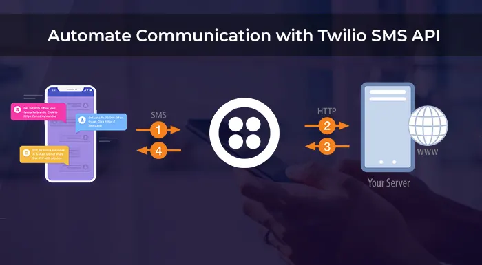 Twilio API: A Reference Guide to Building Twilio Integrations and Bots