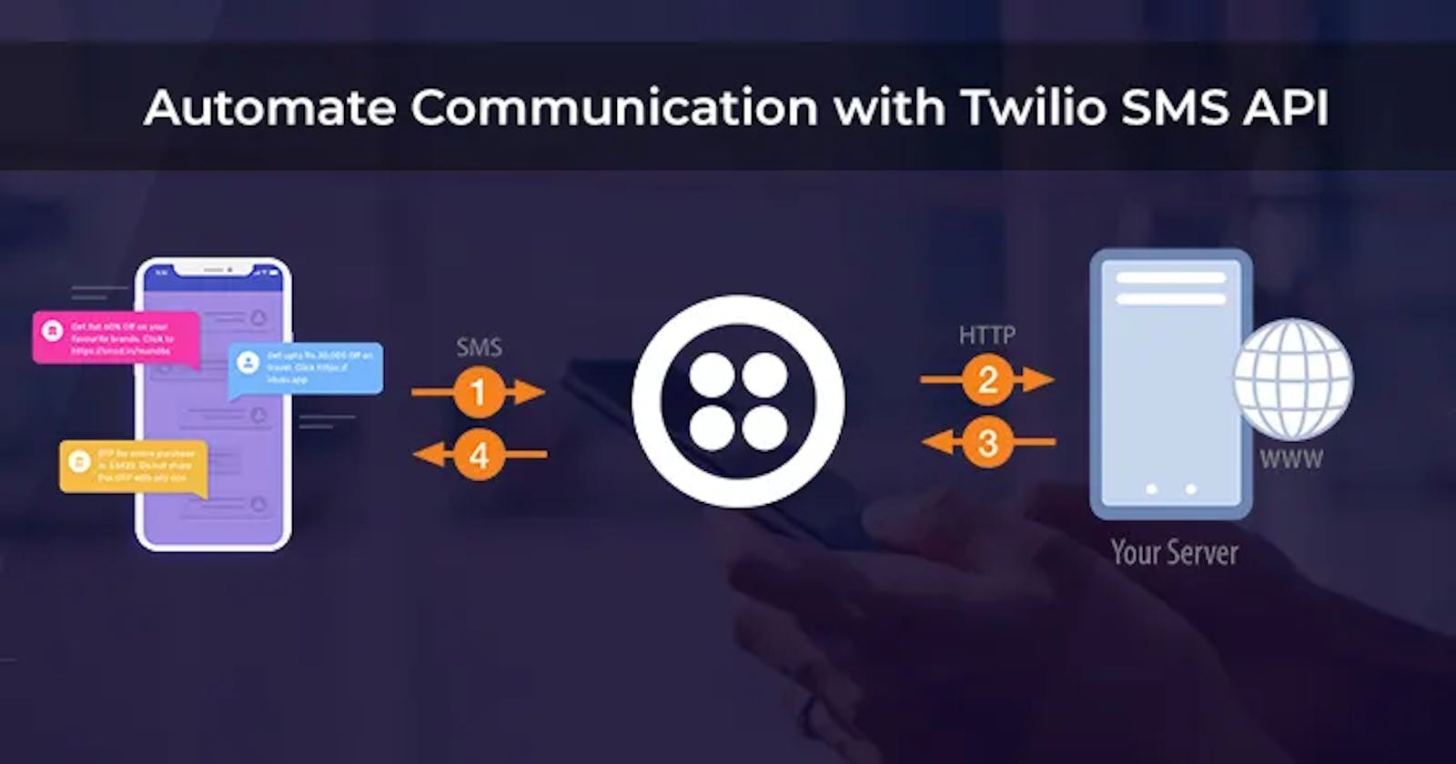 Twilio API: A Reference Guide to Building Twilio Integrations and Bots