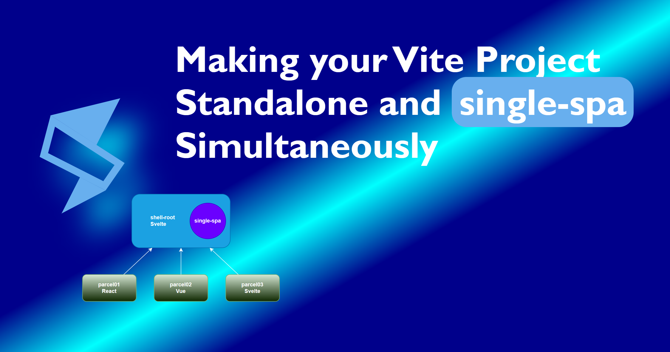 Making your Vite Project Standalone and single-spa Simultaneously