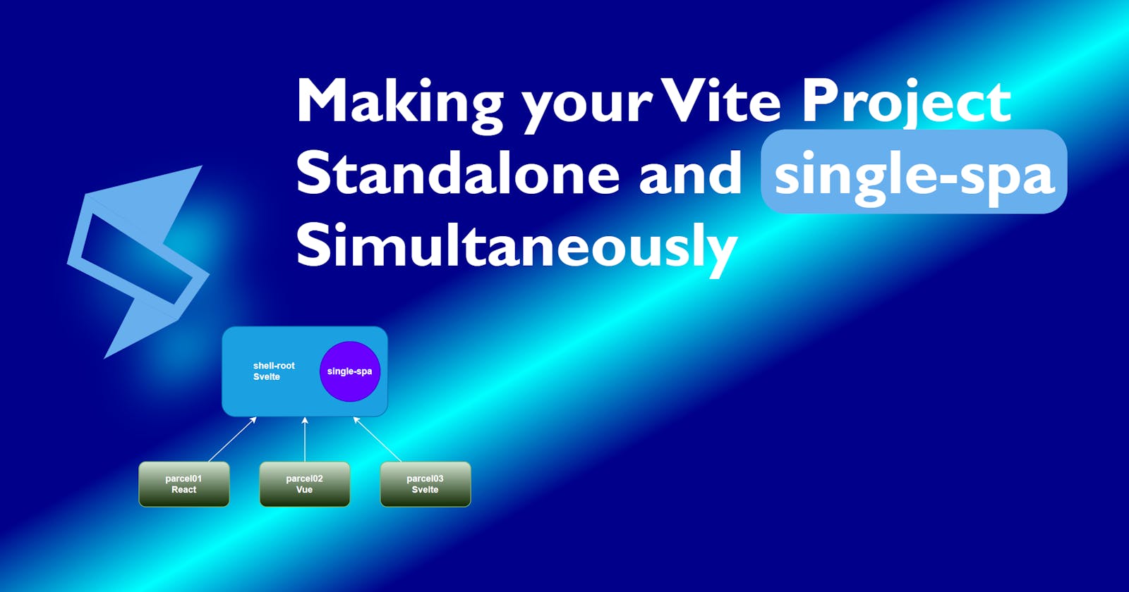 Making your Vite Project Standalone and single-spa Simultaneously