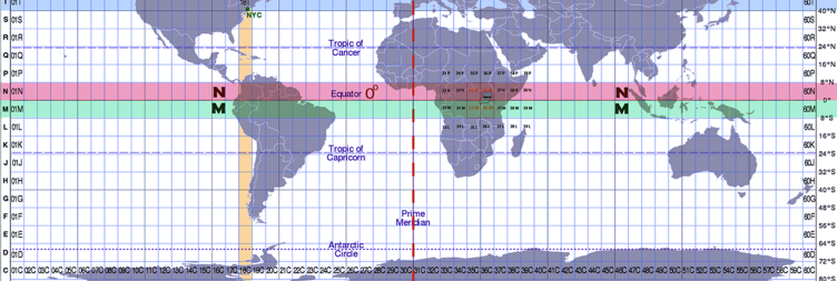 Why Is The UTM Zone "36M" And Not "36S"