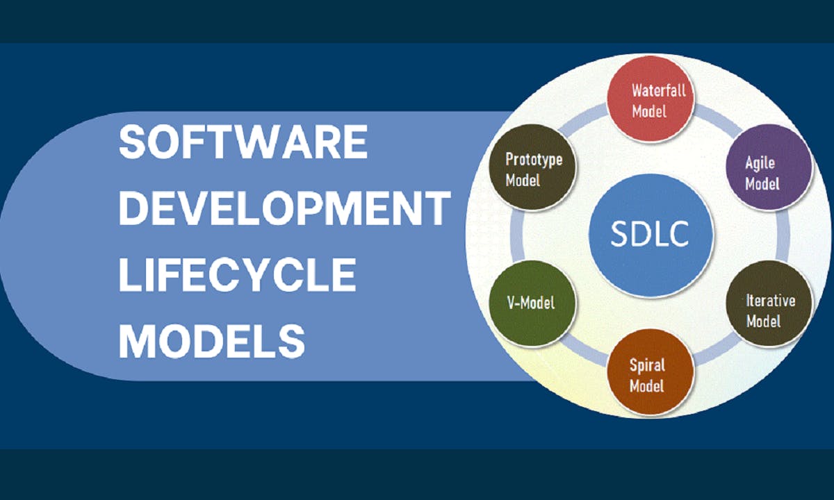 Software development lifecycle models