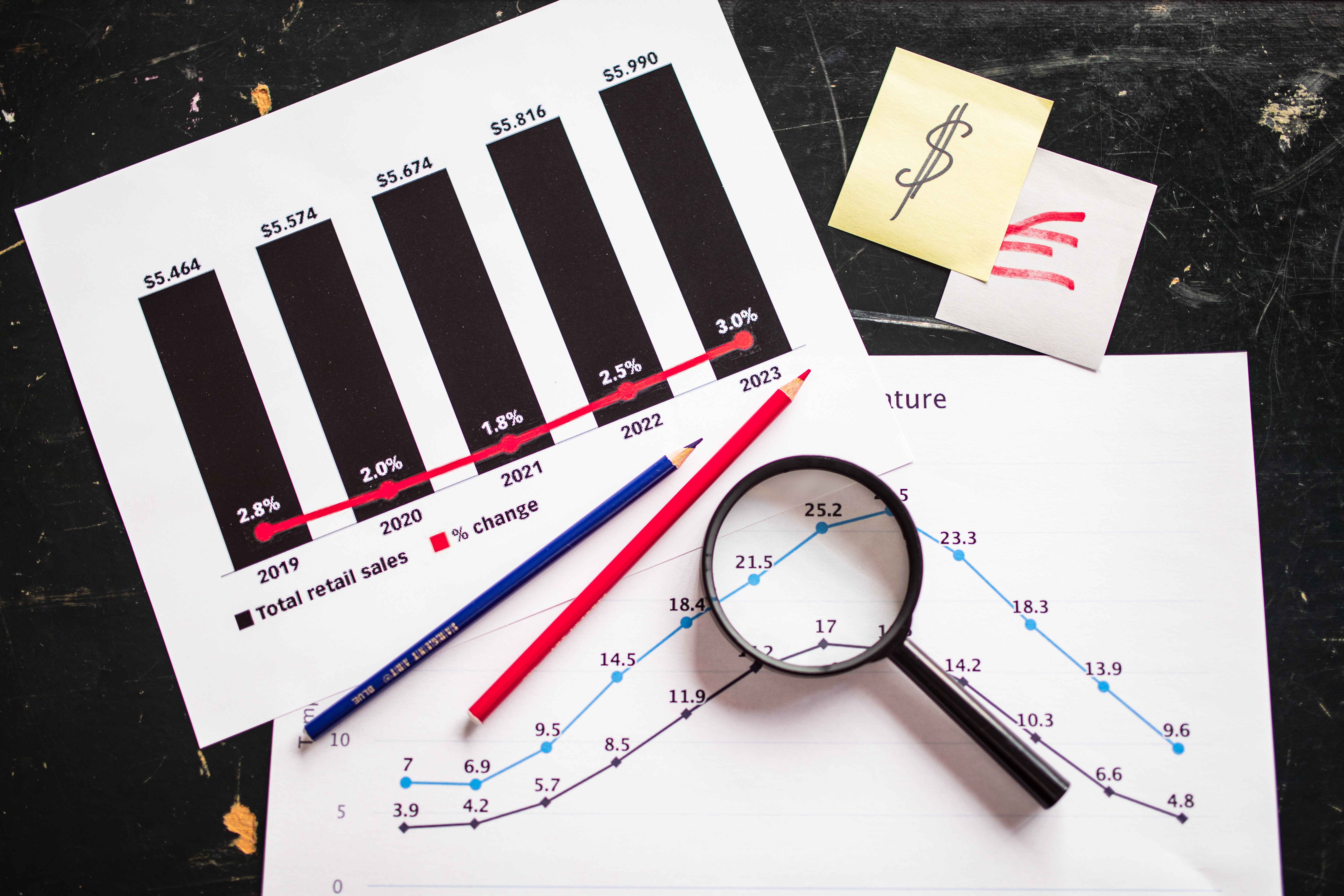 5 Essential Product Metrics and KPIs Every Product Manager Should Track