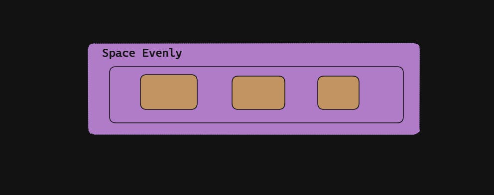 Flexbox Property : Space Evenly