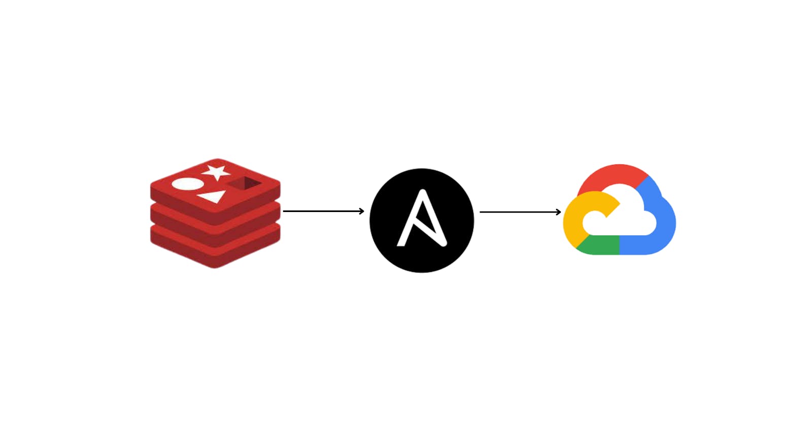Simplify Your Redis Deployment on GCP with Ansible