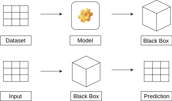 What Is Explainable Artificial Intelligence?