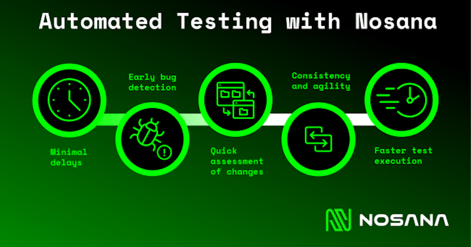 How Nosana Can Help You with Automated Testing in CI/CD