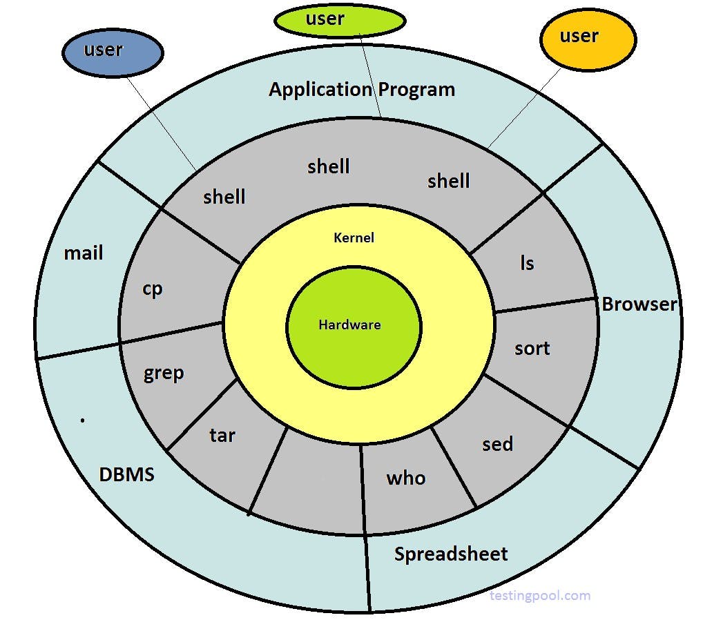 a diagram of a computer application